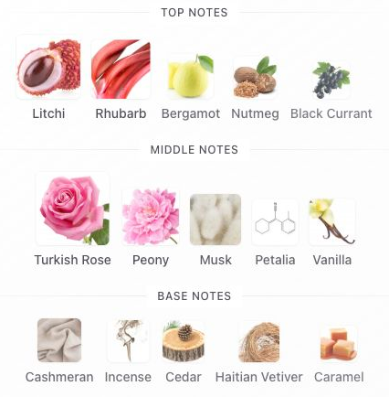 Fragrance notes: Delina Eau de Parfum — original Fragrantica notes with blank margins trimmed.
