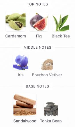 Fragrance notes: Gris Charnel Eau de Parfum — original Fragrantica notes with blank margins trimmed.